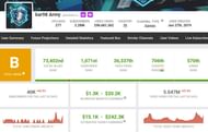 Kar98 Army's income from his YouTube channel (Image via Social Blade)